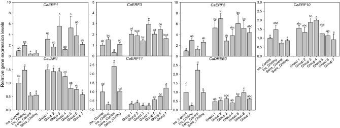 https://cdn.ncbi.nlm.nih.gov/pmc/blobs/9970/8873250/d2d4d898e786/41598_2022_7268_Fig4_HTML.jpg