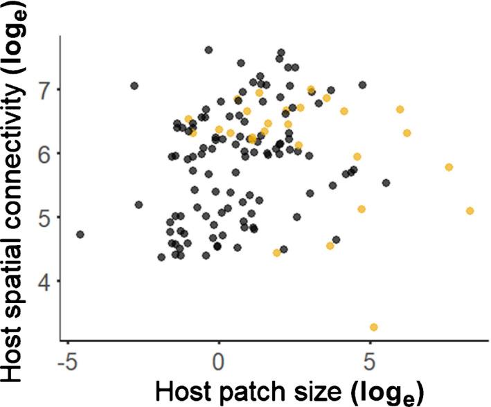 https://cdn.ncbi.nlm.nih.gov/pmc/blobs/9970/9306763/581511346b3b/NPH-233-2585-g004.jpg