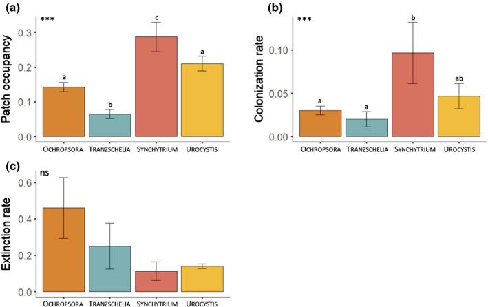https://cdn.ncbi.nlm.nih.gov/pmc/blobs/9970/9306763/b07ca2330903/NPH-233-2585-g003.jpg