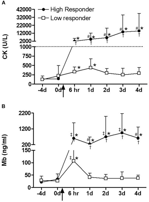 https://cdn.ncbi.nlm.nih.gov/pmc/blobs/9971/6378920/c5ba5cbfb16c/fphys-10-00086-g002.jpg