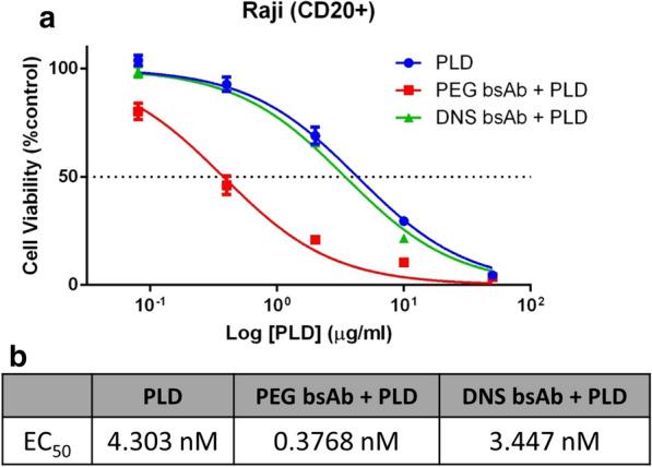 https://cdn.ncbi.nlm.nih.gov/pmc/blobs/9975/7796588/126a11878a90/12951_2020_752_Fig4_HTML.jpg