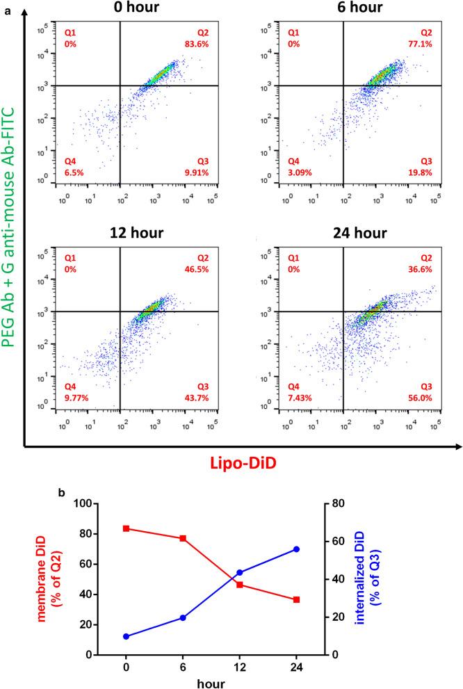 https://cdn.ncbi.nlm.nih.gov/pmc/blobs/9975/7796588/eb01e67e954f/12951_2020_752_Fig3_HTML.jpg