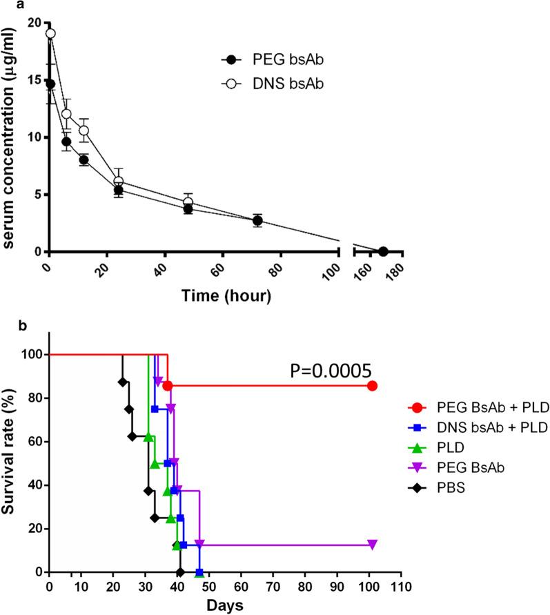 https://cdn.ncbi.nlm.nih.gov/pmc/blobs/9975/7796588/f465c6961c72/12951_2020_752_Fig5_HTML.jpg