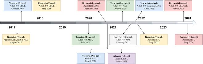 https://cdn.ncbi.nlm.nih.gov/pmc/blobs/9978/12404846/b5b49f16bed7/hds.0325.fig.001.jpg