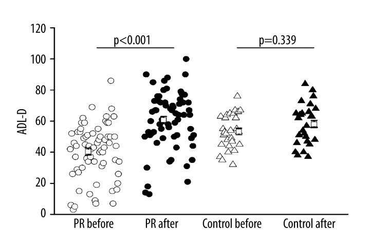https://cdn.ncbi.nlm.nih.gov/pmc/blobs/9978/4374486/1b613ed55fd5/medscimonit-21-806-g003.jpg