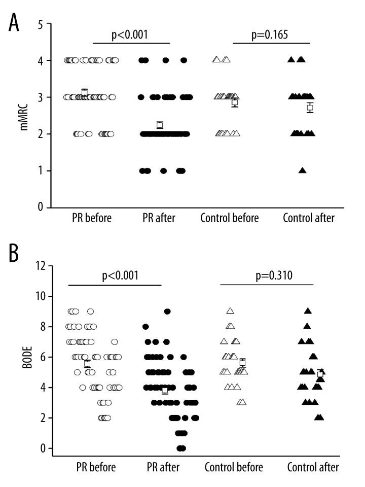 https://cdn.ncbi.nlm.nih.gov/pmc/blobs/9978/4374486/f24da129e8e9/medscimonit-21-806-g004.jpg