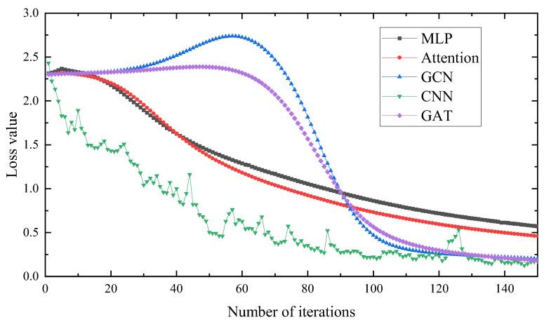 https://cdn.ncbi.nlm.nih.gov/pmc/blobs/9979/10297535/7b47d80b7069/entropy-25-00889-g036.jpg