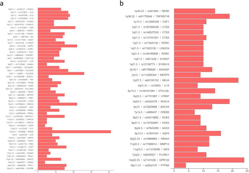 https://cdn.ncbi.nlm.nih.gov/pmc/blobs/9979/10550990/b4abc5281209/41467_2023_41180_Fig3_HTML.jpg