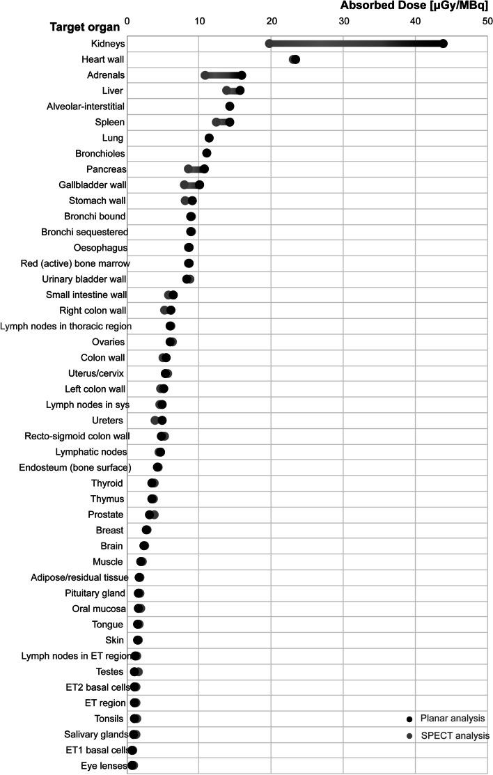 https://cdn.ncbi.nlm.nih.gov/pmc/blobs/997b/10468453/6db1f39b803f/41181_2023_207_Fig4_HTML.jpg
