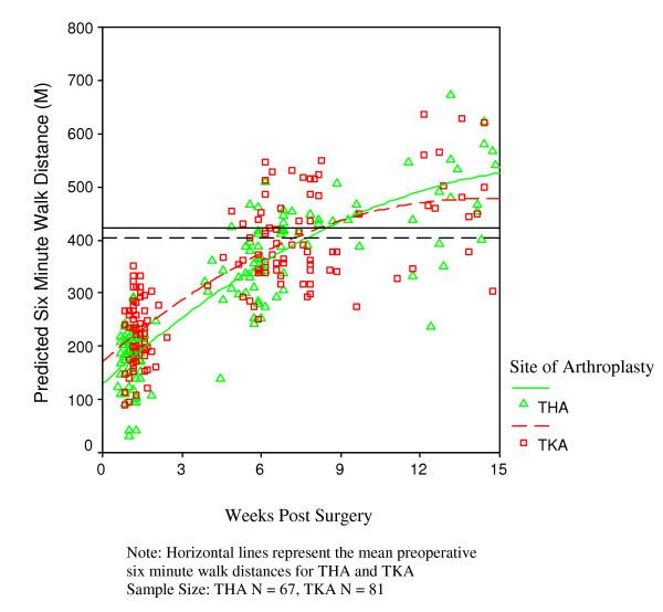 https://cdn.ncbi.nlm.nih.gov/pmc/blobs/997b/1712335/4b5cec002da5/1471-2474-7-100-1.jpg