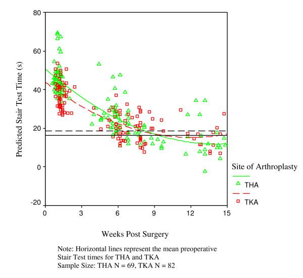 https://cdn.ncbi.nlm.nih.gov/pmc/blobs/997b/1712335/6523f67b5bfb/1471-2474-7-100-3.jpg