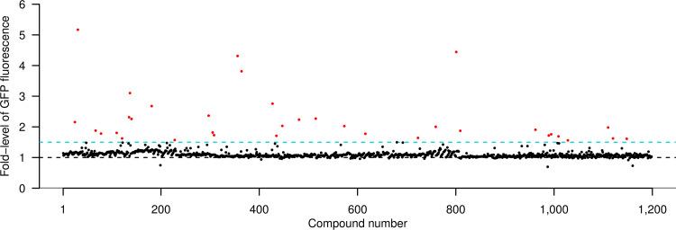 https://cdn.ncbi.nlm.nih.gov/pmc/blobs/997b/7360932/7f28befcdb32/mBio.01340-20-f0001.jpg