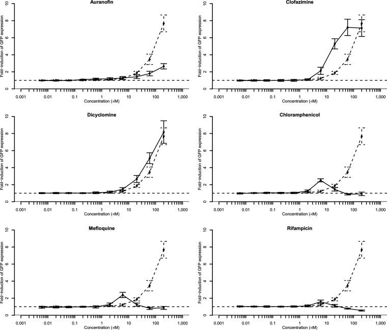 https://cdn.ncbi.nlm.nih.gov/pmc/blobs/997b/7360932/de07b3cbed8e/mBio.01340-20-f0002.jpg