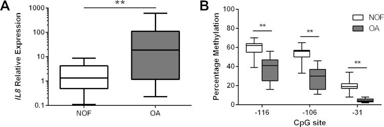 https://cdn.ncbi.nlm.nih.gov/pmc/blobs/997c/4638192/0ab408d01775/gr2.jpg