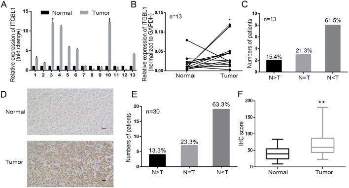 https://cdn.ncbi.nlm.nih.gov/pmc/blobs/997c/9123716/4d405199c468/12938_2022_998_Fig2_HTML.jpg