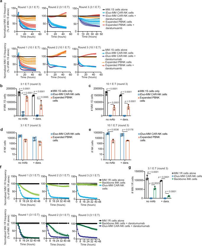 https://cdn.ncbi.nlm.nih.gov/pmc/blobs/997c/9709157/072d5d776290/41467_2022_35127_Fig4_HTML.jpg