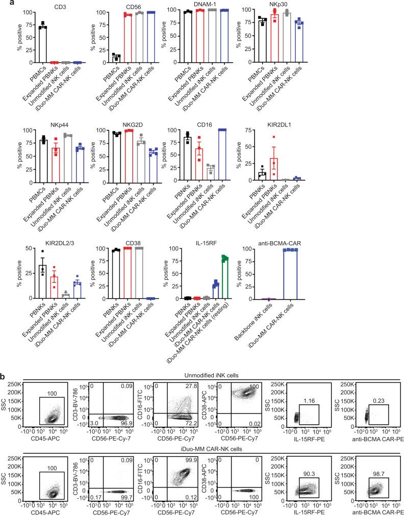 https://cdn.ncbi.nlm.nih.gov/pmc/blobs/997c/9709157/16d1adcd63b2/41467_2022_35127_Fig1_HTML.jpg