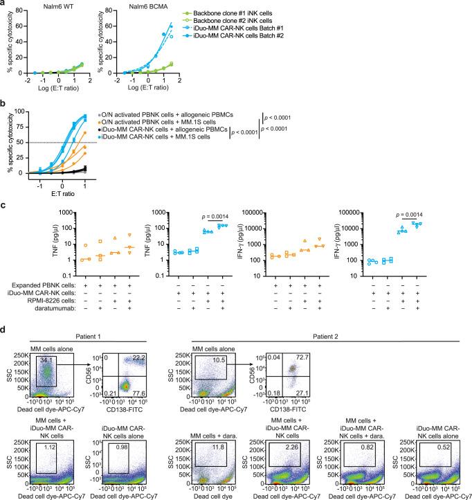 https://cdn.ncbi.nlm.nih.gov/pmc/blobs/997c/9709157/f9a367a31324/41467_2022_35127_Fig3_HTML.jpg