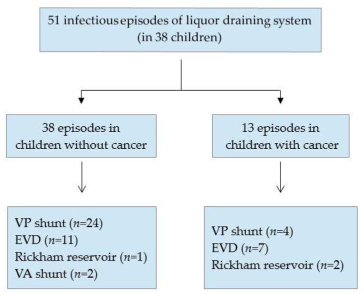 https://cdn.ncbi.nlm.nih.gov/pmc/blobs/997d/9405352/af20b0f7de74/antibiotics-11-01113-g005.jpg