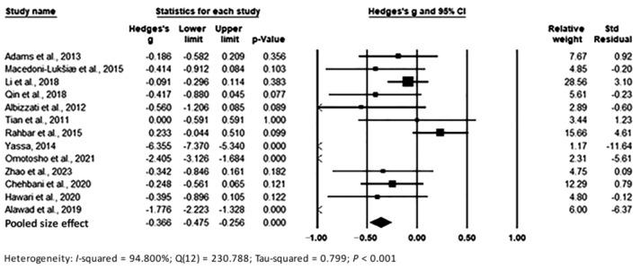 https://cdn.ncbi.nlm.nih.gov/pmc/blobs/997e/10536388/7f1d728a38fc/toxics-11-00753-g004.jpg
