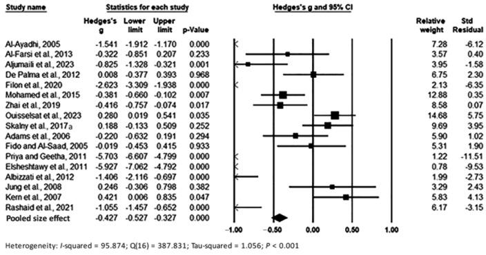 https://cdn.ncbi.nlm.nih.gov/pmc/blobs/997e/10536388/bad9bcfcc911/toxics-11-00753-g002.jpg