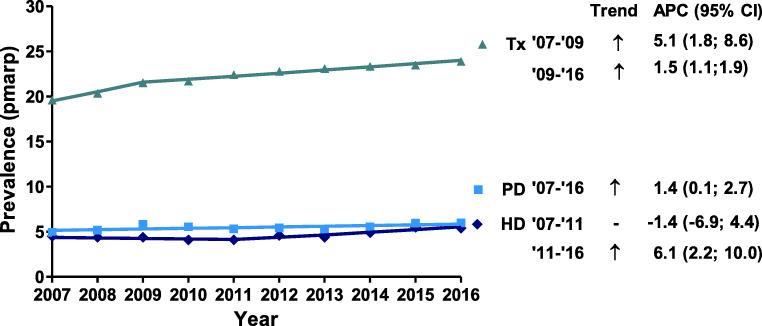 https://cdn.ncbi.nlm.nih.gov/pmc/blobs/9980/8260419/4e3847624a42/467_2021_4928_Fig4_HTML.jpg