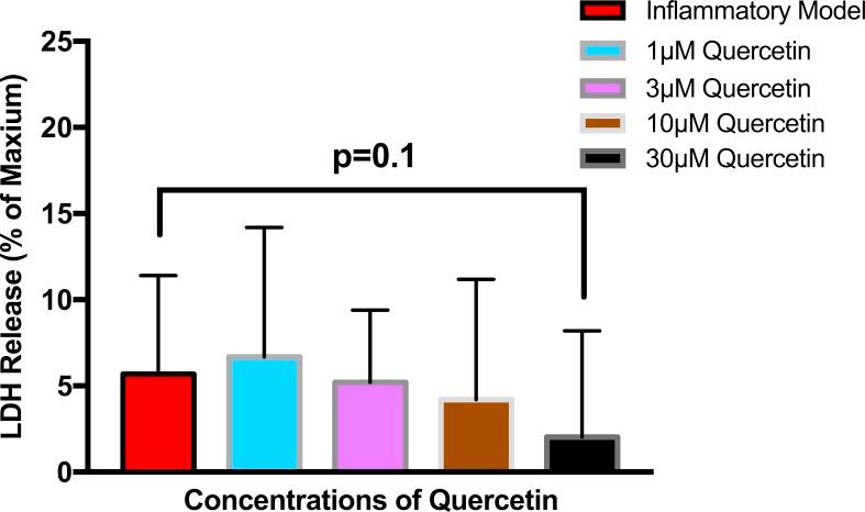 https://cdn.ncbi.nlm.nih.gov/pmc/blobs/9986/5455336/212ca76d9d00/peerj-05-3376-g003.jpg