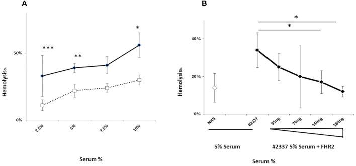 https://cdn.ncbi.nlm.nih.gov/pmc/blobs/9986/9703090/f96843446cf2/fimmu-13-1008294-g002.jpg