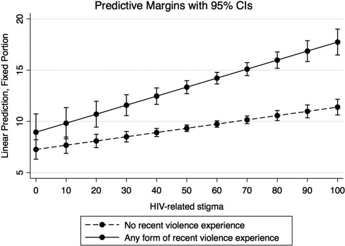 https://cdn.ncbi.nlm.nih.gov/pmc/blobs/9988/6643300/975d8c3c230e/JIA2-22-e25341-g002.jpg