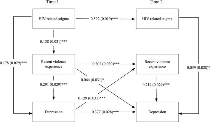 https://cdn.ncbi.nlm.nih.gov/pmc/blobs/9988/6643300/e3e8ee223f06/JIA2-22-e25341-g003.jpg