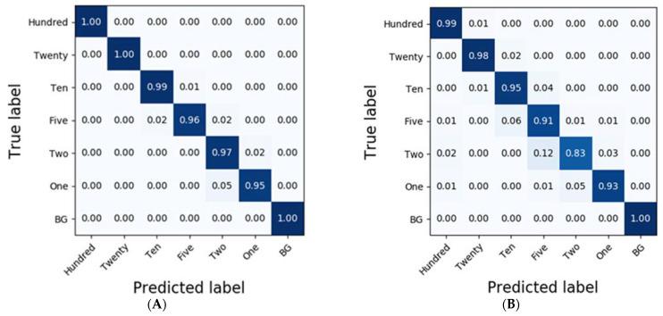 https://cdn.ncbi.nlm.nih.gov/pmc/blobs/9989/8122335/63e438202846/sensors-21-02899-g007.jpg