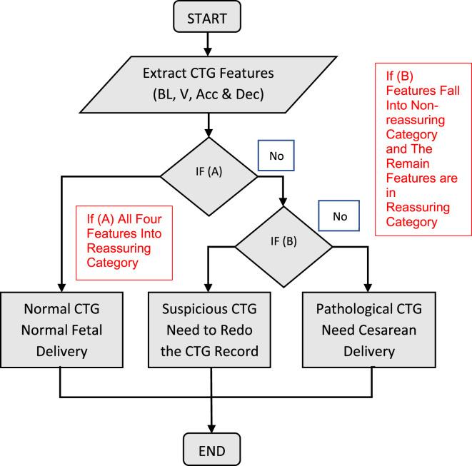 https://cdn.ncbi.nlm.nih.gov/pmc/blobs/9989/9454876/3dbfdf723f45/peerj-cs-08-1050-g020.jpg