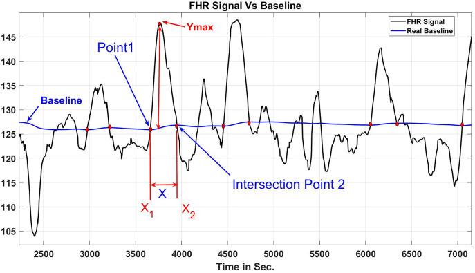 https://cdn.ncbi.nlm.nih.gov/pmc/blobs/9989/9454876/bc70d3dccb48/peerj-cs-08-1050-g009.jpg