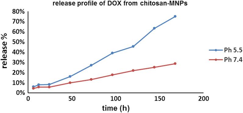 https://cdn.ncbi.nlm.nih.gov/pmc/blobs/998a/9926567/3f2d722ebc2d/13065_2023_915_Fig8_HTML.jpg
