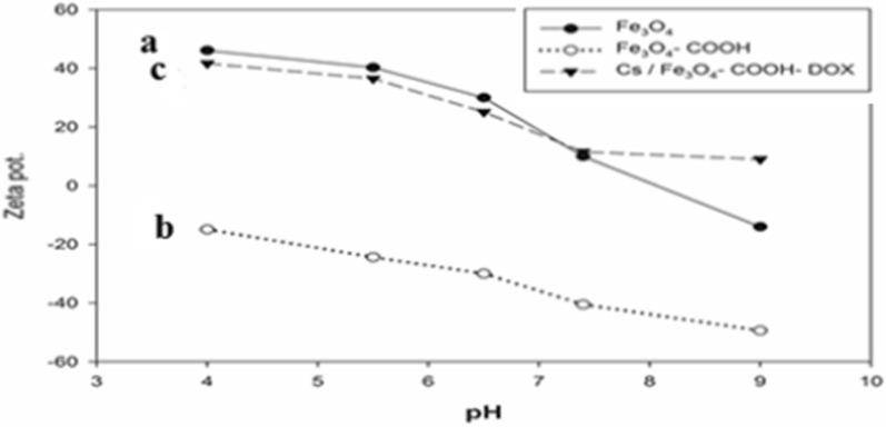 https://cdn.ncbi.nlm.nih.gov/pmc/blobs/998a/9926567/ee3f0653aa3a/13065_2023_915_Fig4_HTML.jpg