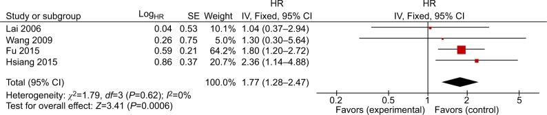 https://cdn.ncbi.nlm.nih.gov/pmc/blobs/998b/6338123/1760fbf6d16b/cmar-11-705Fig2.jpg