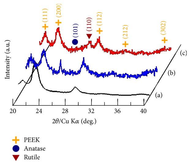 https://cdn.ncbi.nlm.nih.gov/pmc/blobs/998d/4609364/b78a76e0c2ec/BMRI2015-328943.003.jpg
