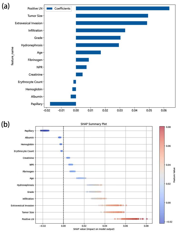 https://cdn.ncbi.nlm.nih.gov/pmc/blobs/998f/11170799/e583e69c38c7/12885_2024_12467_Fig4_HTML.jpg