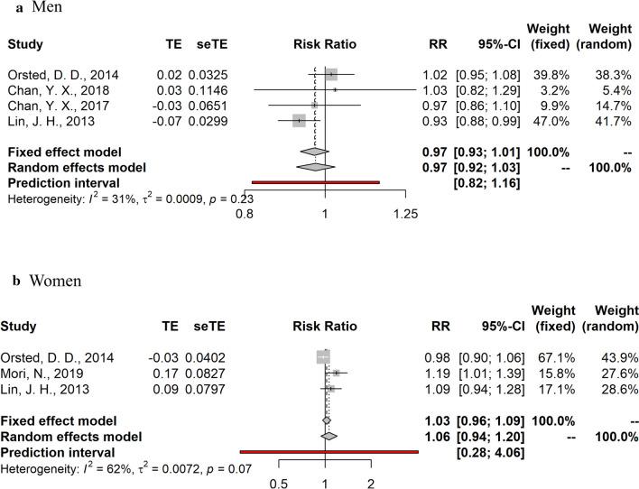 https://cdn.ncbi.nlm.nih.gov/pmc/blobs/998f/8777537/447b50ee3bfe/12672_2021_402_Fig3_HTML.jpg