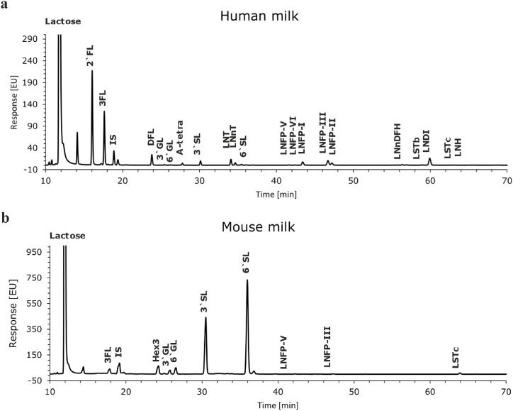 https://cdn.ncbi.nlm.nih.gov/pmc/blobs/9990/10839809/d6773c1b5f02/gr2.jpg
