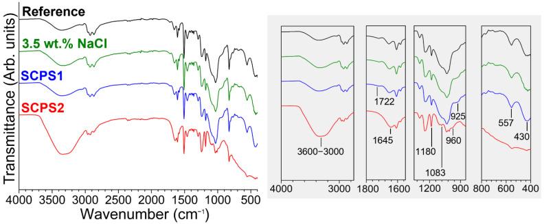 https://cdn.ncbi.nlm.nih.gov/pmc/blobs/9991/9460649/e33039b03313/polymers-14-03474-g008.jpg