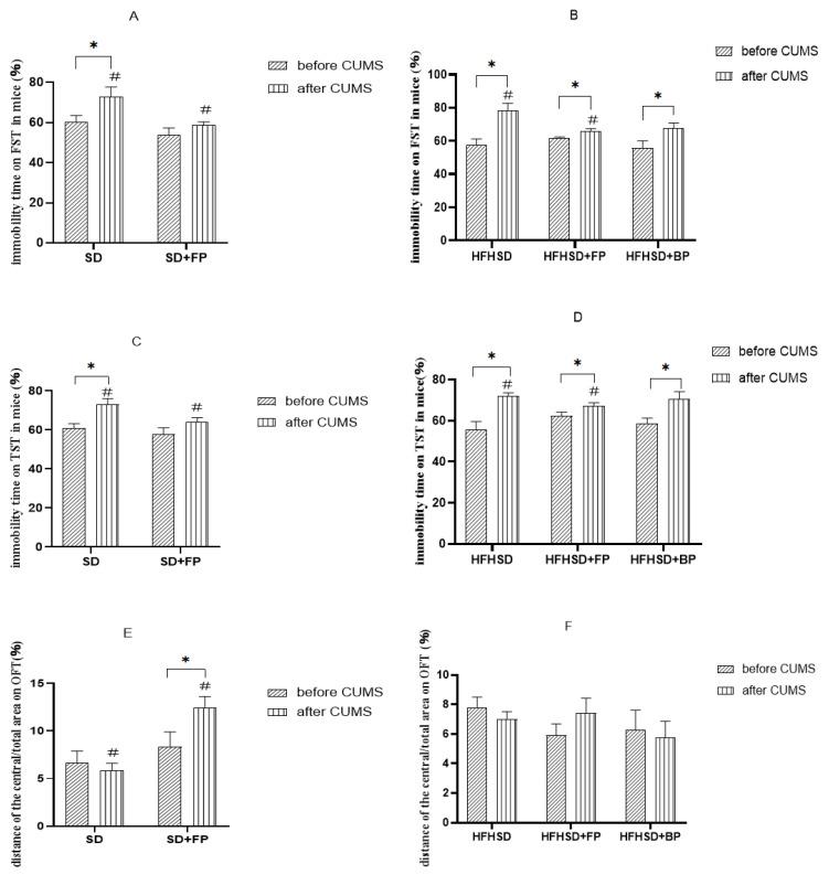 https://cdn.ncbi.nlm.nih.gov/pmc/blobs/9993/12071418/0b2583c56b4a/foods-14-01640-g002.jpg