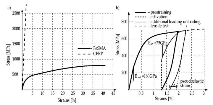 https://cdn.ncbi.nlm.nih.gov/pmc/blobs/9993/8838536/350365470f39/materials-15-01231-g009.jpg