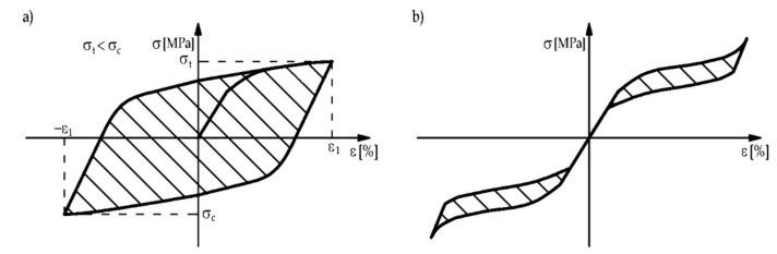 https://cdn.ncbi.nlm.nih.gov/pmc/blobs/9993/8838536/bb491ac5b662/materials-15-01231-g004.jpg
