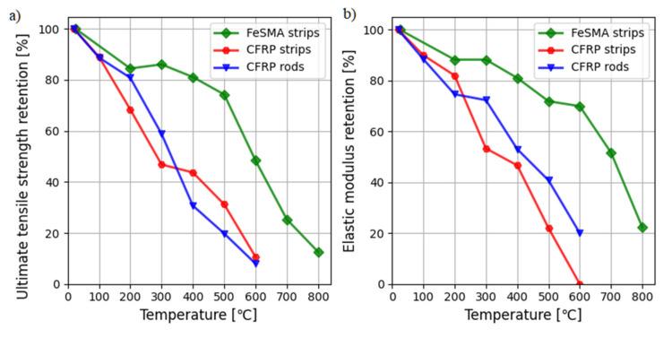 https://cdn.ncbi.nlm.nih.gov/pmc/blobs/9993/8838536/cbff35789d4a/materials-15-01231-g013.jpg