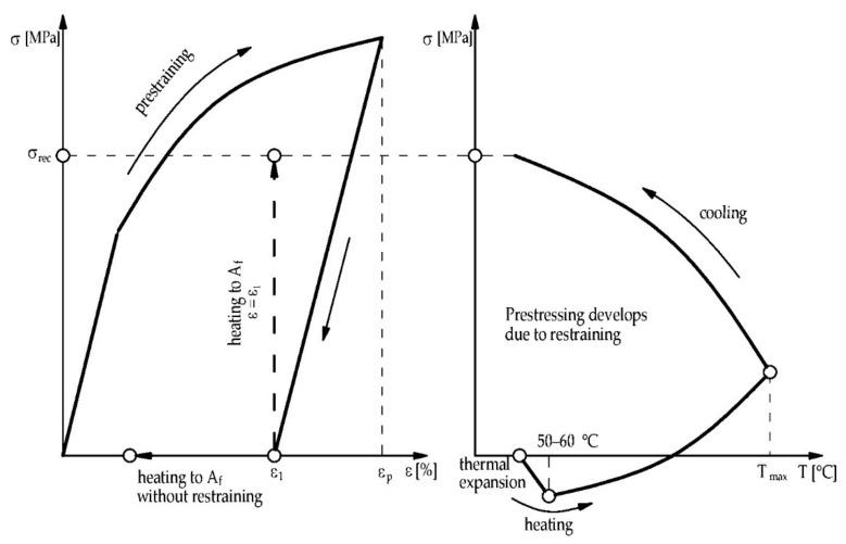 https://cdn.ncbi.nlm.nih.gov/pmc/blobs/9993/8838536/ef2d4a626494/materials-15-01231-g005.jpg