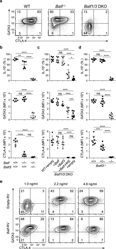 https://cdn.ncbi.nlm.nih.gov/pmc/blobs/9995/5401770/e9efd8c1140e/nihms855376f2.jpg