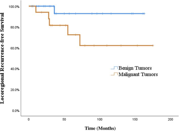 https://cdn.ncbi.nlm.nih.gov/pmc/blobs/9996/11149764/c2c505792ff3/LIO2-9-e1275-g001.jpg