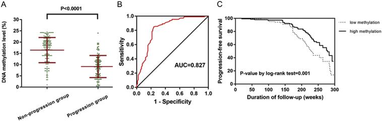 https://cdn.ncbi.nlm.nih.gov/pmc/blobs/9996/6197569/5a4e42128004/gr5.jpg