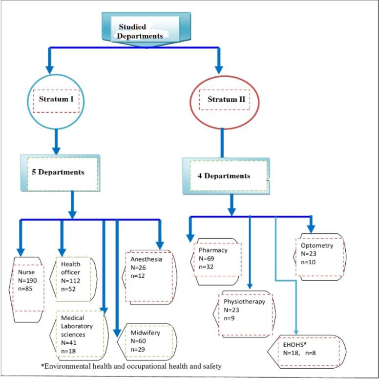https://cdn.ncbi.nlm.nih.gov/pmc/blobs/9997/6308782/75ebc8c49260/EJHS2805-0571Fig1.jpg